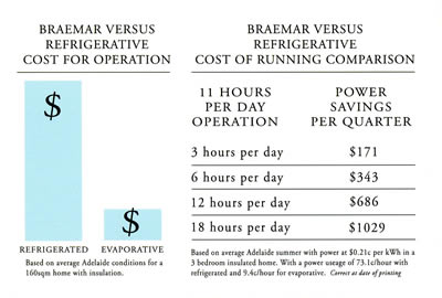 braemar-versus-refrigrerative