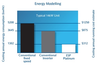 ESP-Platinum-Plus-Energy