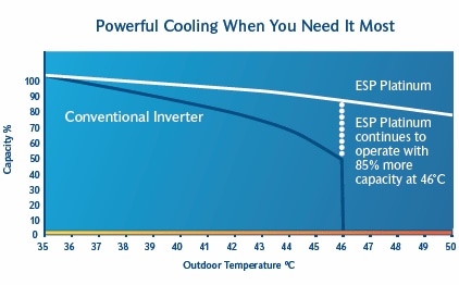 Powerful-Cooling-outdoor-temperature