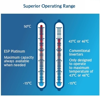 Superior-Operating-range